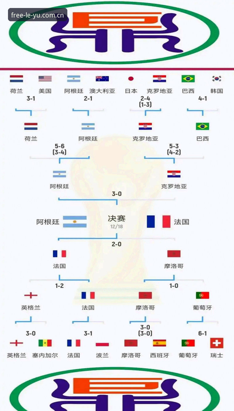 揭秘世界杯裁判新规背后的“闪电战”——从球门球到红牌，这些改变你不知道的事